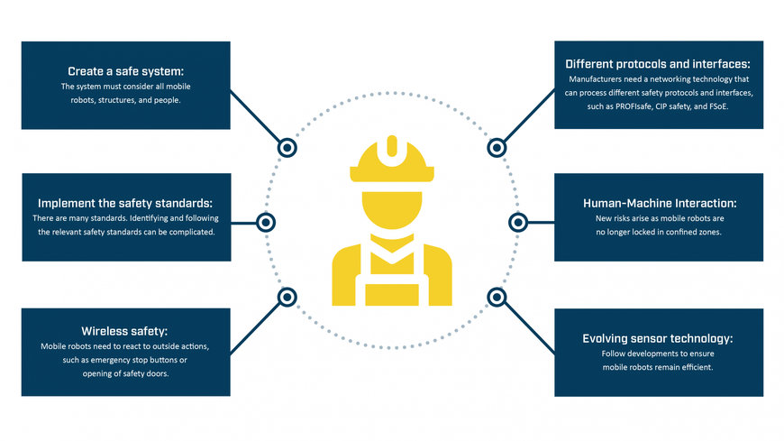 HMS Industrial Networks: Continuar en movimiento